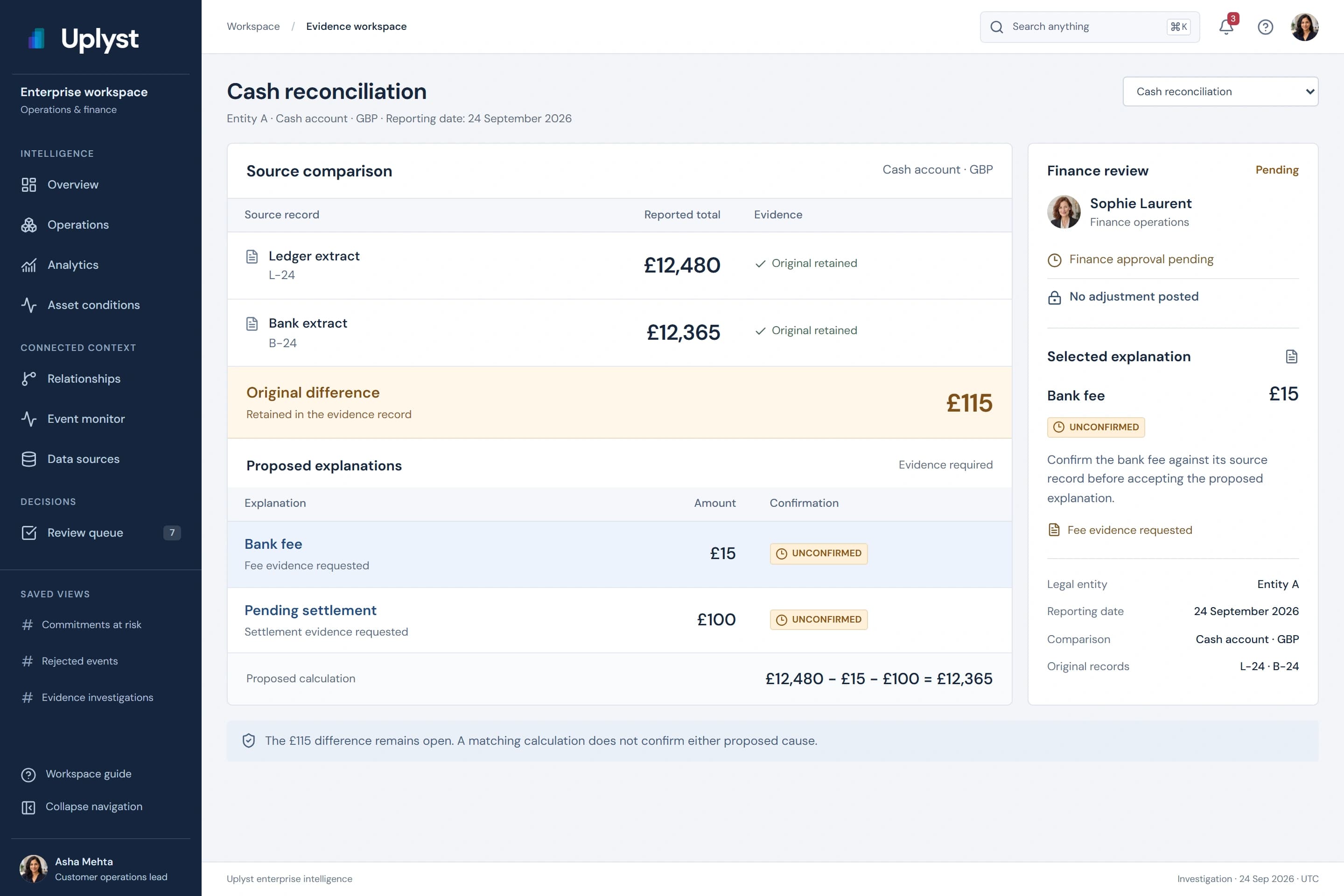 Cash reconciliation retains the original difference between ledger and bank records while proposed explanations await evidence.